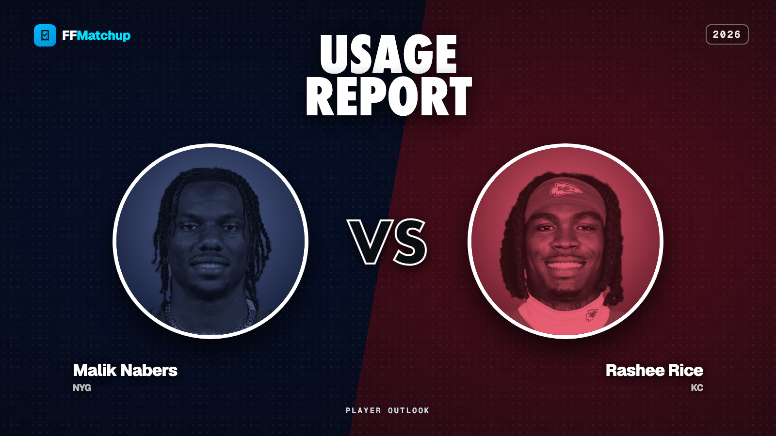 FFMatchup usage report card: Malik Nabers (New York Giants) as the week's top usage riser opposite Rashee Rice (Kansas City) as the top faller, over a Week 5 badge.